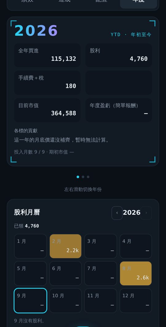 年度畫面:股利月曆