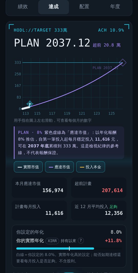 達成預測畫面